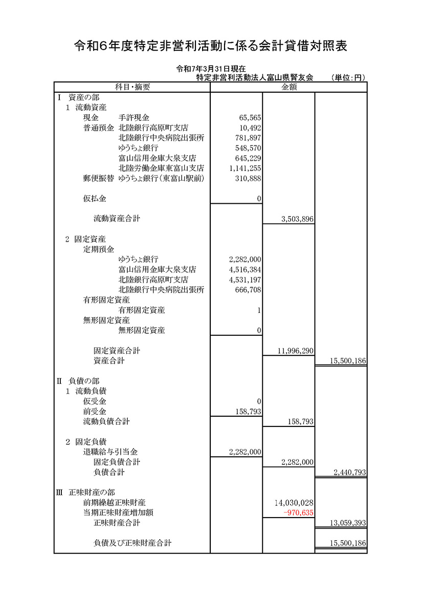 令和6年度貸借対照表